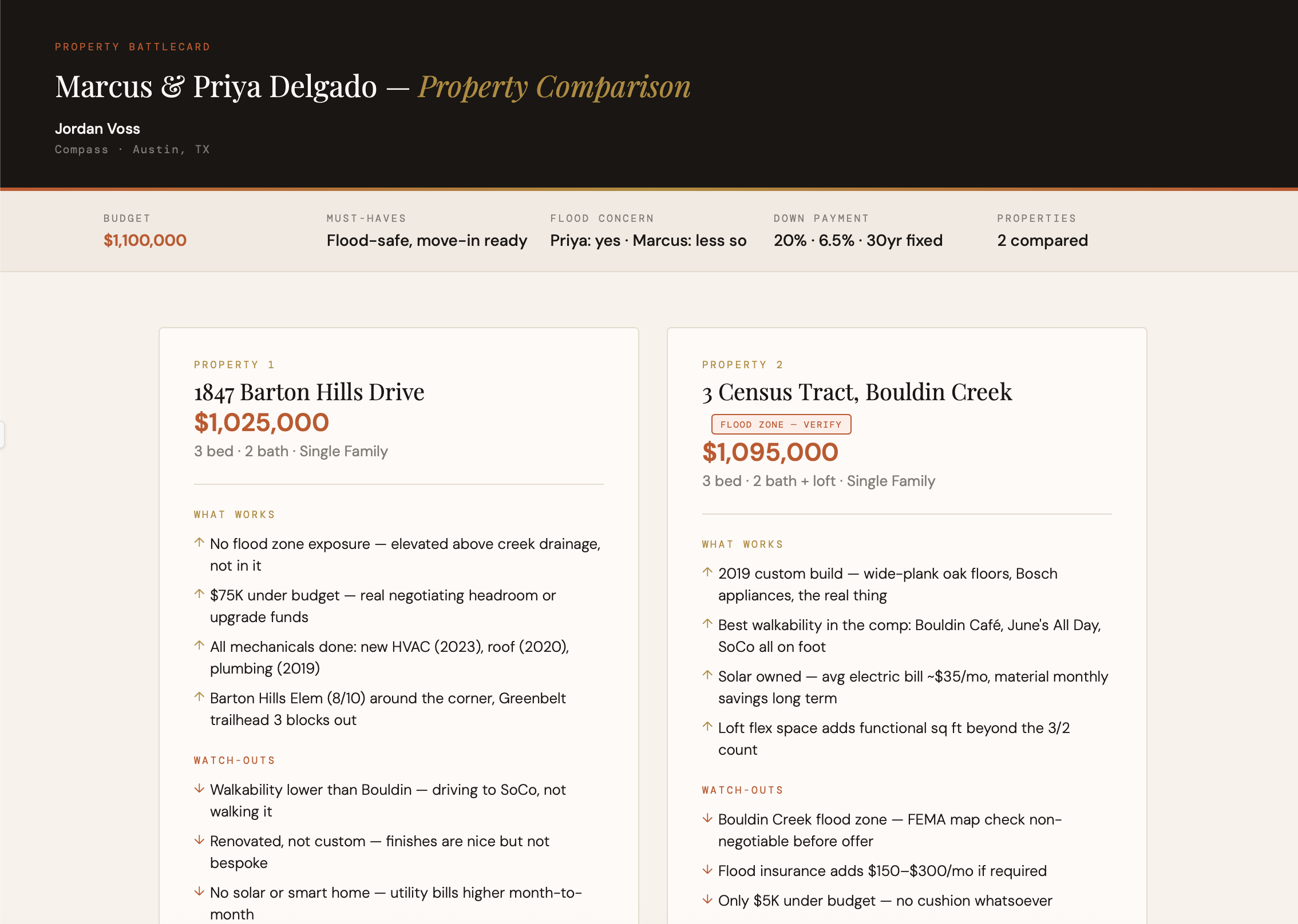 Property Battlecard showing side-by-side comparison of two Austin properties for Marcus and Priya Delgado